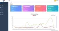 PHP程序开发聚合支付源码 全新独立版智狐聚合支付系统